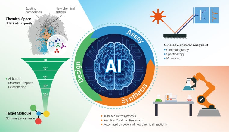  The Future Of AI: 5 Things To Expect In The Next 10 Years