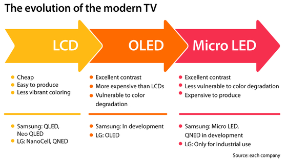 LG QNED81 High-Performance TV with a 120 Hz Refresh Rate