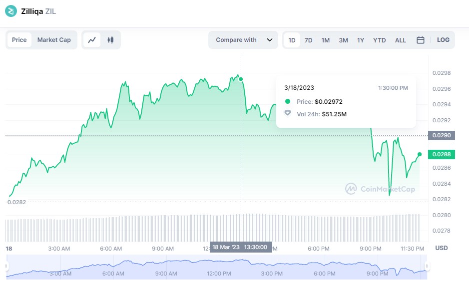 Zilliqa (ZIL) is hidden gems ?