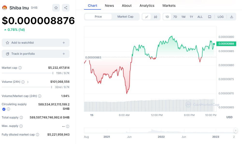 4 Coin Accumulate Before BTC Halving 2024