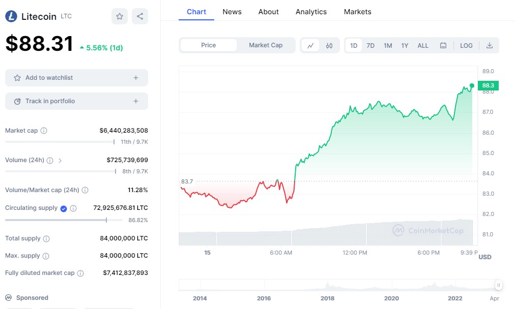 4 Coin Accumulate Before BTC Halving 2024