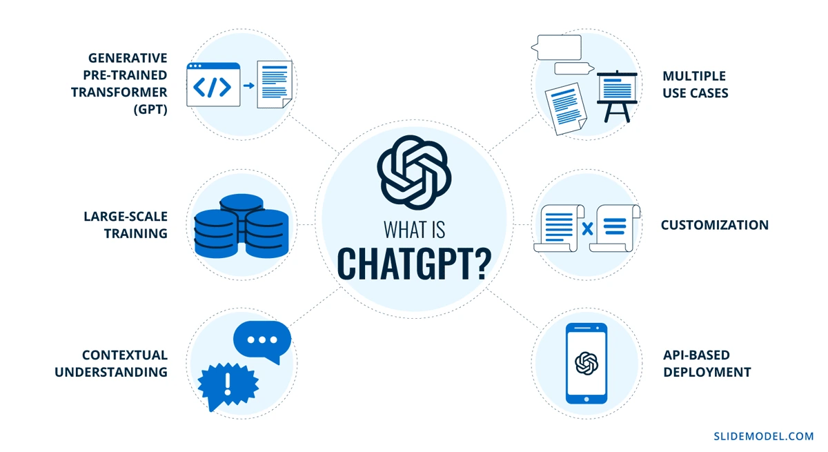 OpenAI's Next ChatGPT 5 Release