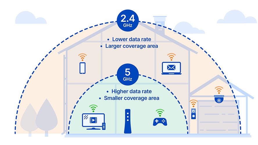 Best Wi-Fi Routers for 2023 Buying Guide