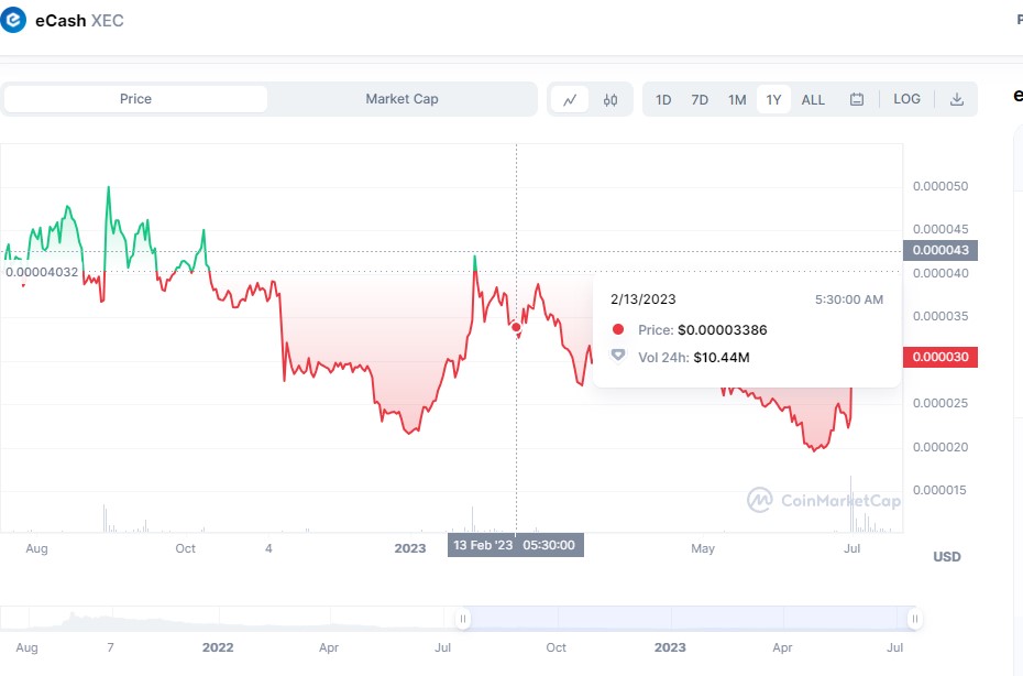 eCash Coin: The Next Bitcoin - The Future of Digital Currency