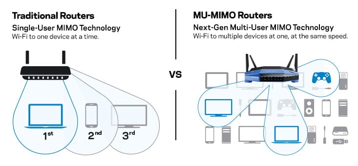 Best Wi-Fi Routers for 2023 Buying Guide