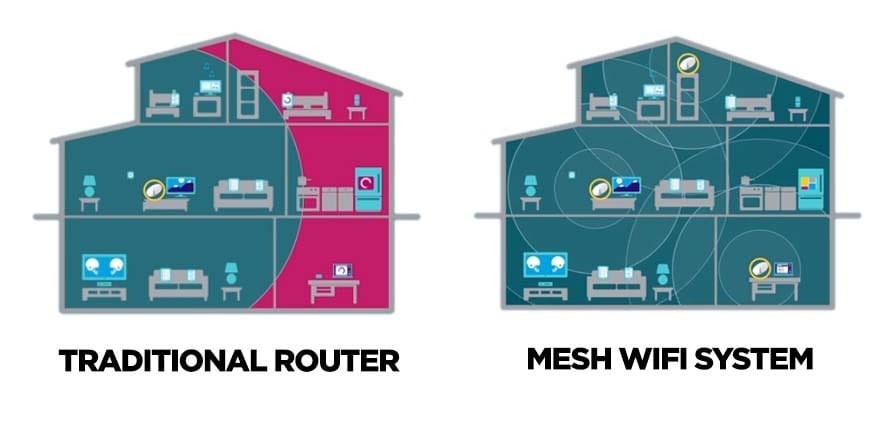 Best Wi-Fi Routers for 2023 Buying Guide