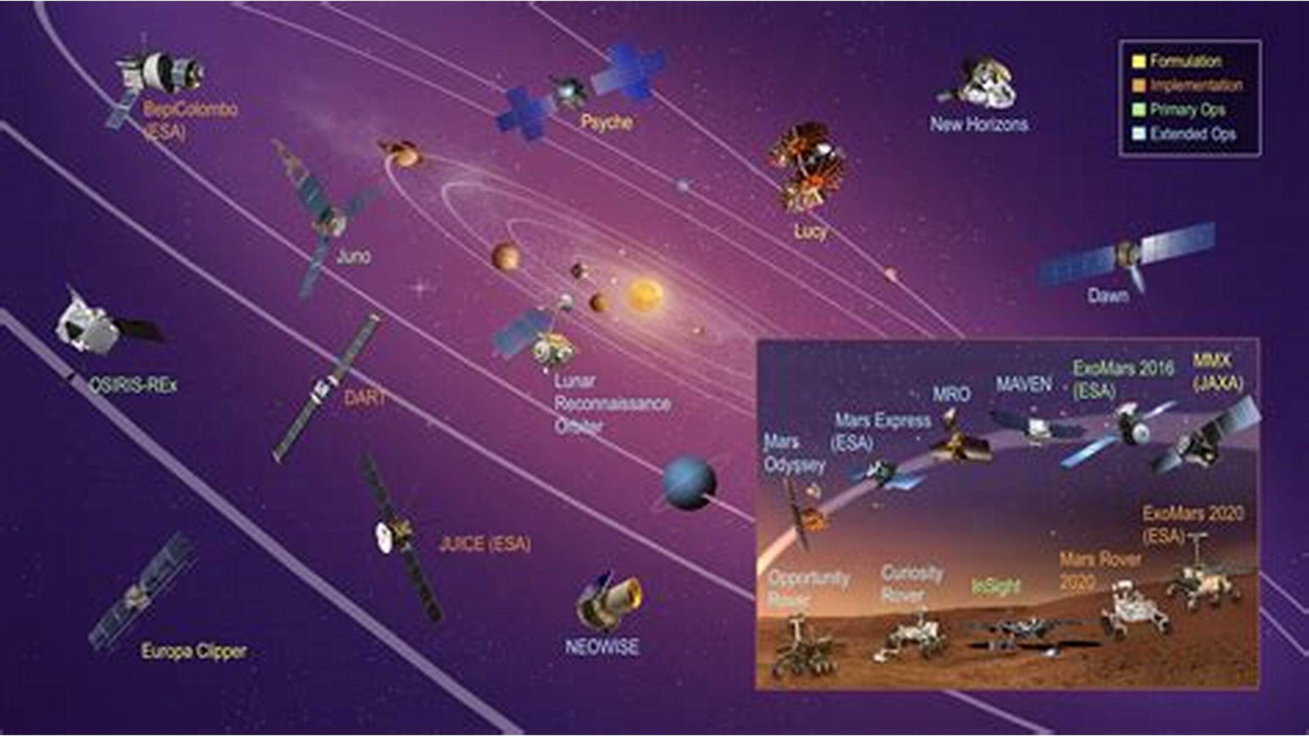 Process real space mission data.