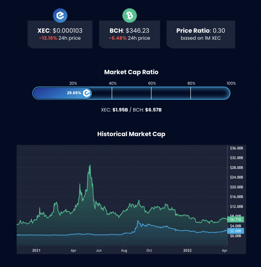 eCash Coin: The Next Bitcoin - The Future of Digital Currency