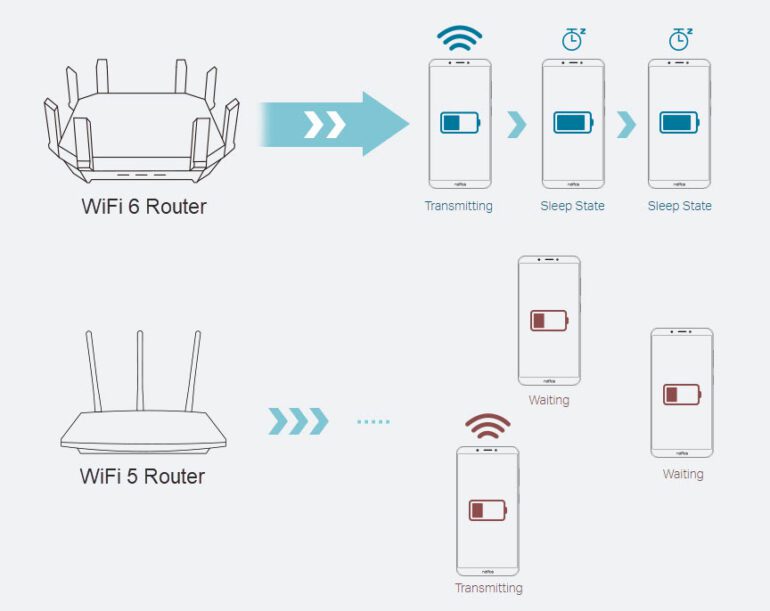 Best Wi-Fi Routers for 2023 Buying Guide