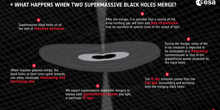 uncovering the source of merging black holes in galaxies 2023