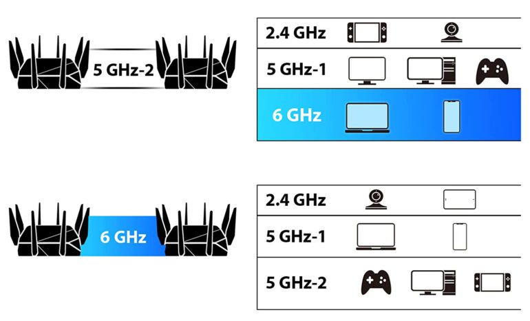 Best Wi-Fi Routers for 2023 Buying Guide