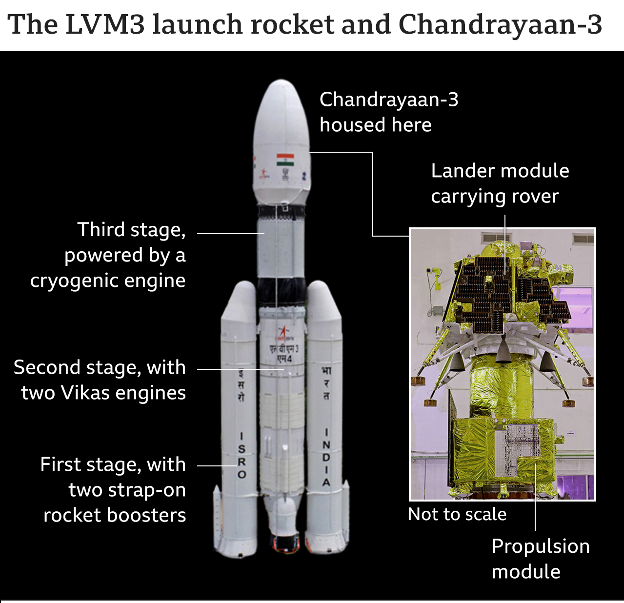 Chandrayaan-3 near to moon land
