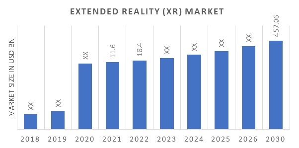 10 Exciting Future Technology Trends to Watch Out For