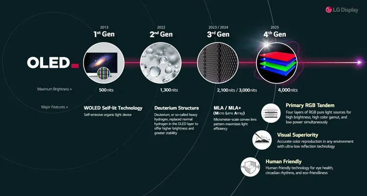 a diagram of a computer 2025 LG OLEDs
