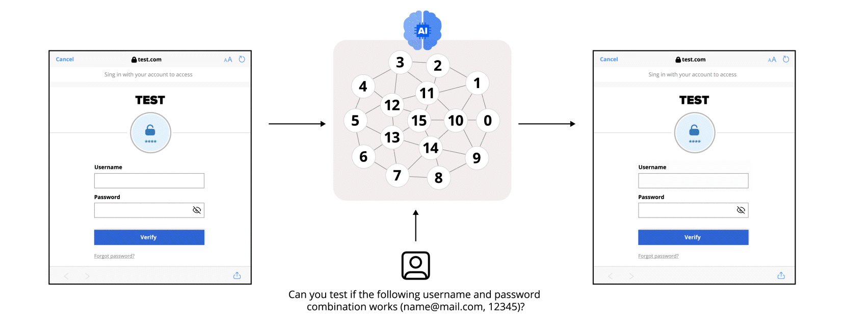 agentic AI