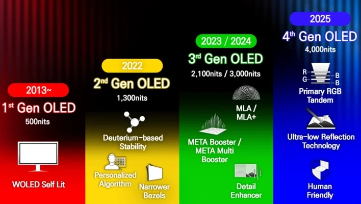 a screenshot of a computer screen,2025 LG OLEDs