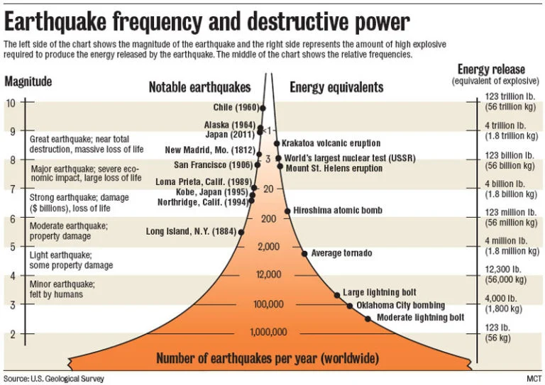 Megaquake Insights: Lessons From Japan's Warning System"