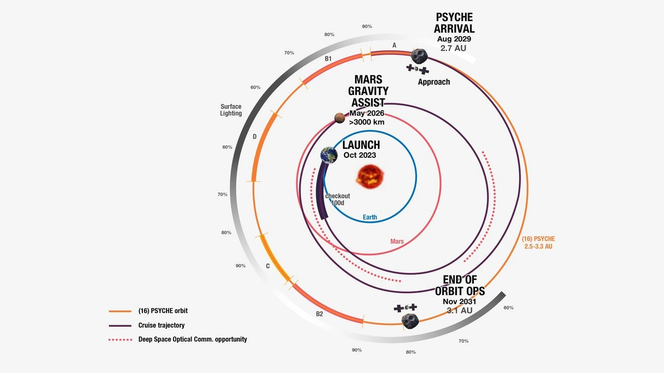 Exciting  Psyche Spacecraft Images Earth and Moon