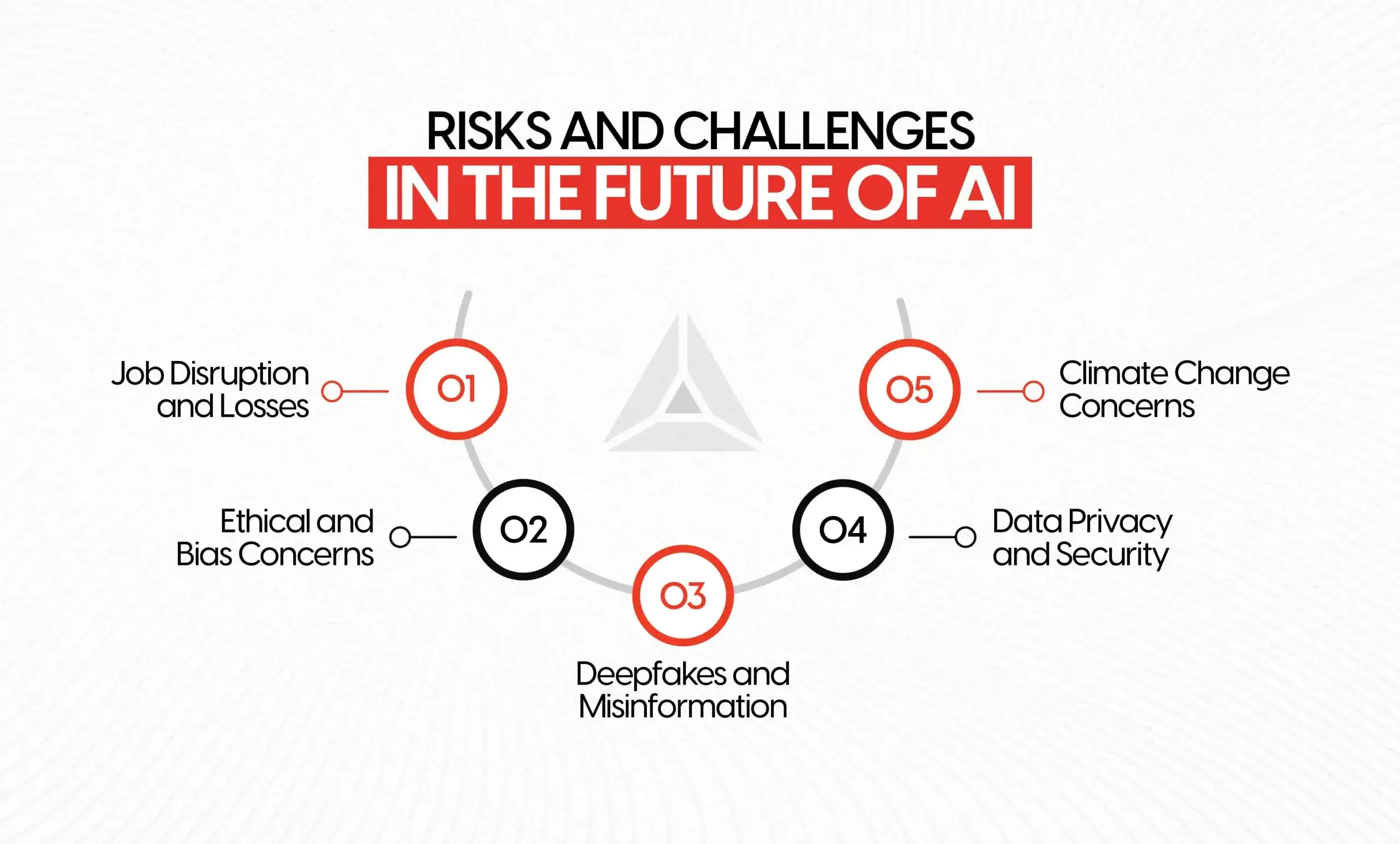 How Do You Look To This World With Ai In 2050 4 AI dashboard analyzing global climate data and optimizing energy usage across regions.