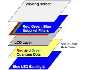 5 Key Differences: QNED vs QLED TVs You Must Know