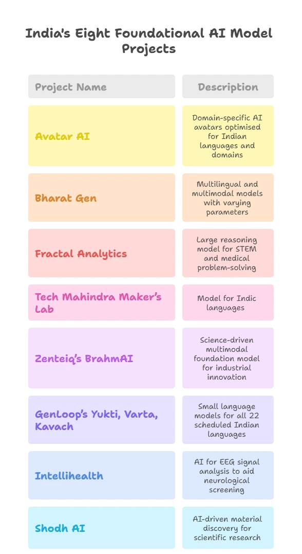 Overview of India's AI model projects-Mind-Blowing Innovations Await at the India AI Impact Summit 2026