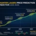 Why Is Jager Hunter Pump (JAGER) Up Today? 6 AI Prediction chart of jager hunter coin 2026 to 2030-Why Is Jager Hunter Pump (JAGER) Up Today?